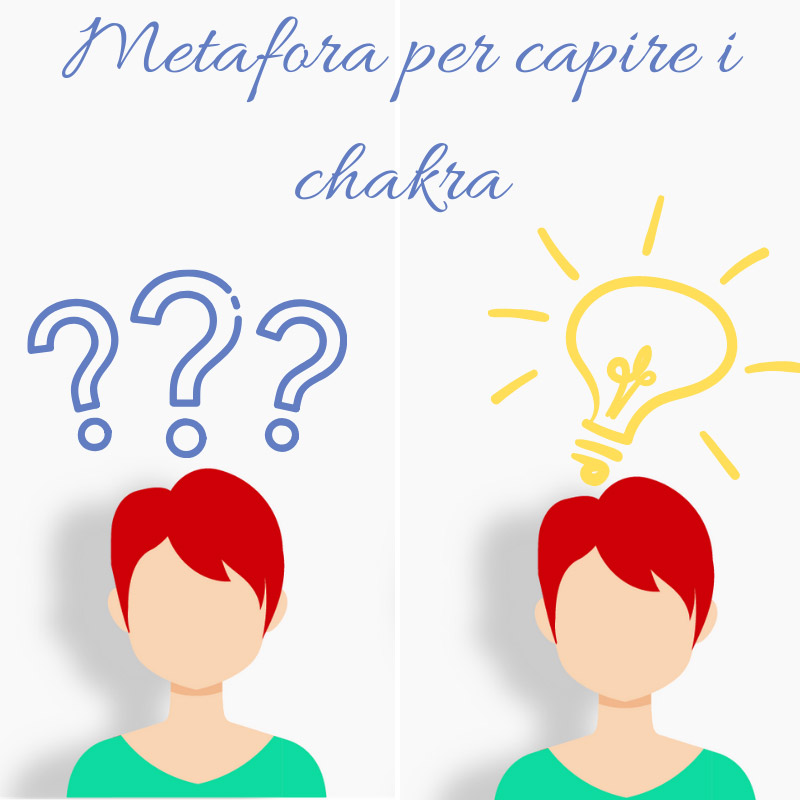 capire i chakra