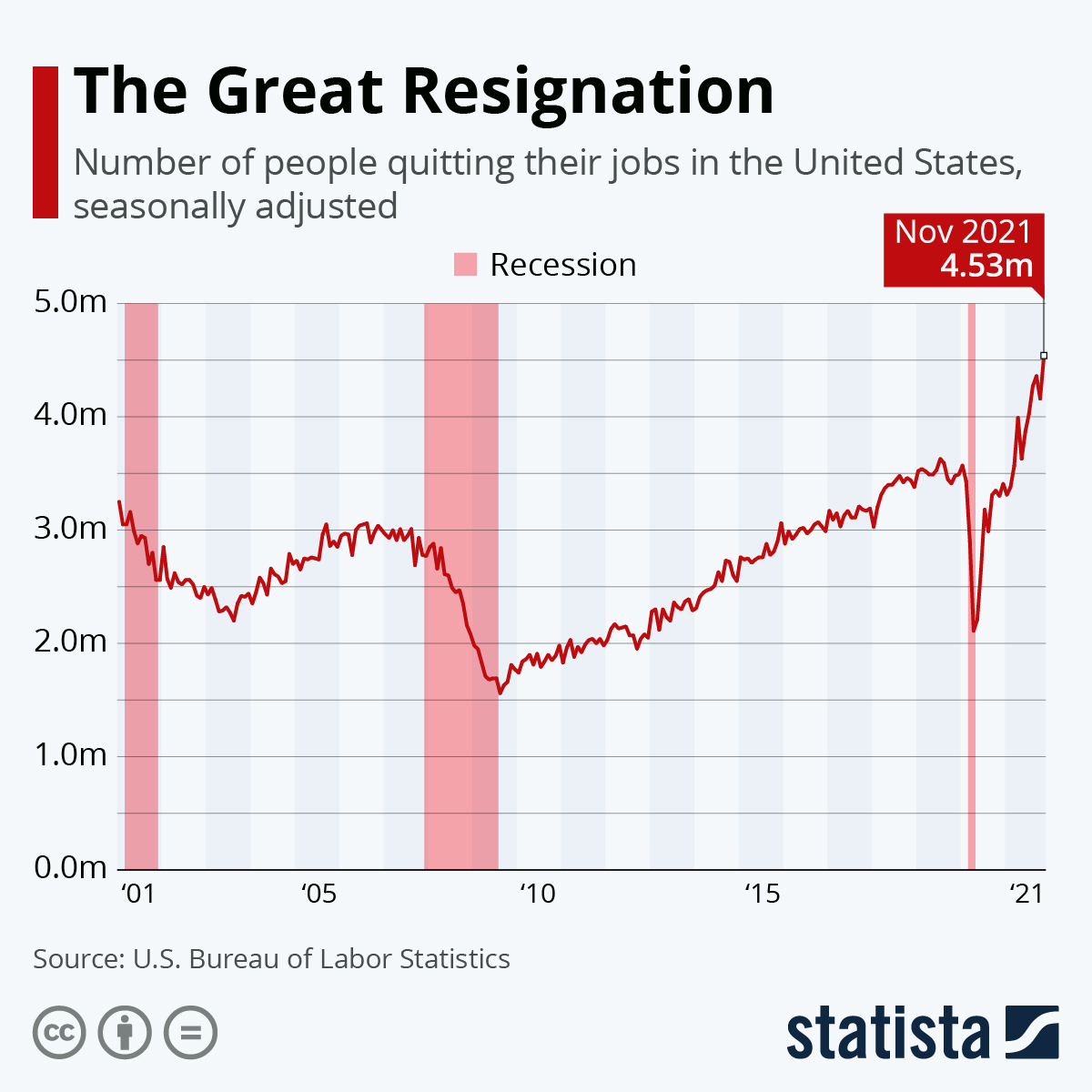 great resignation graphic time to quit how to quit