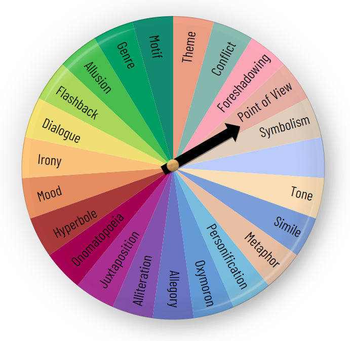 literary elements wheel