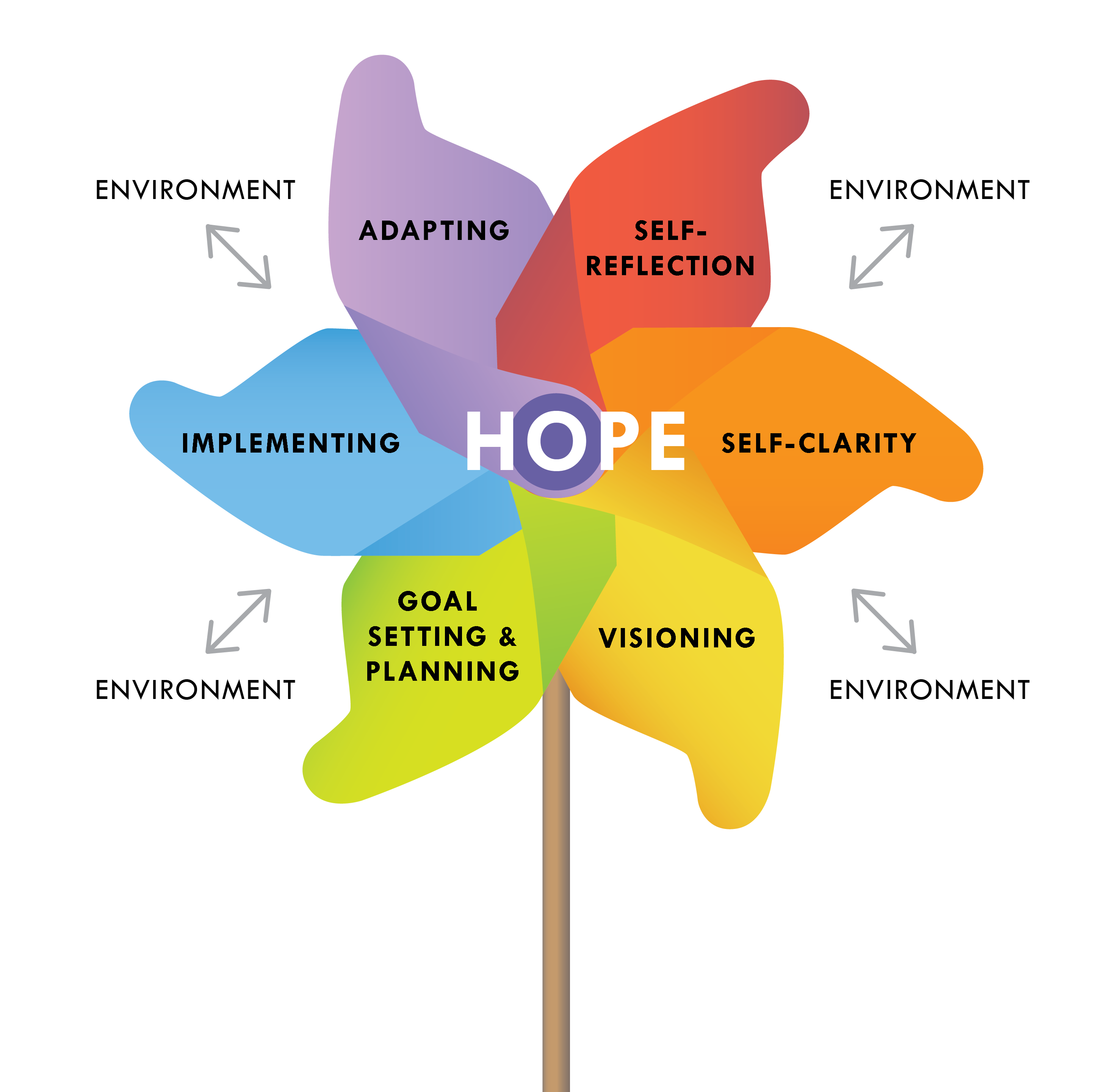 Certificate in HopeAction Theory & Practice Doubleknot