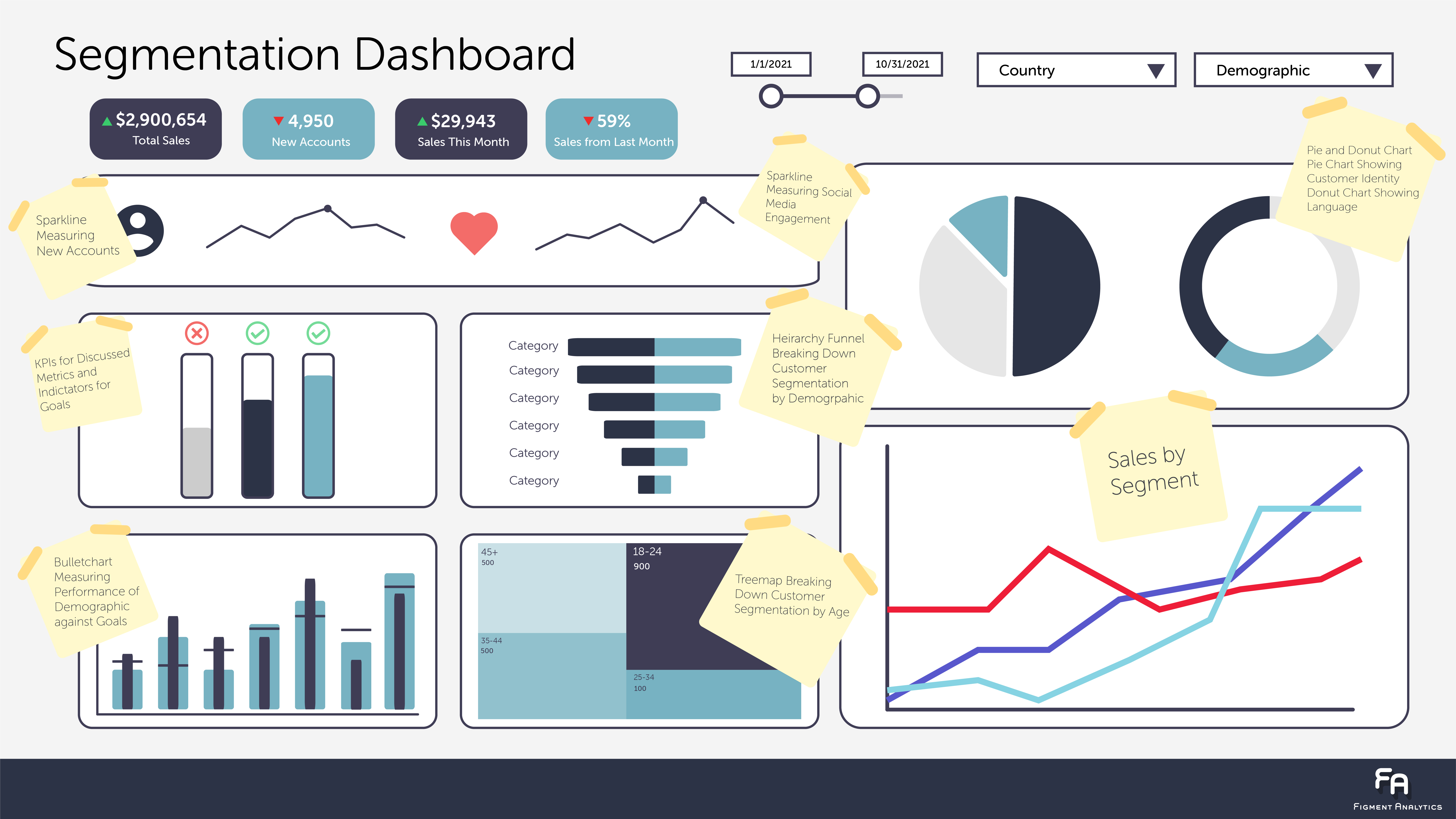 Example Dashboard