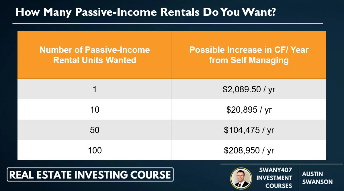 Real Estate Investing, How to Invest, Swany407 Investment Courses, Benefits of Investing in Real Estate, Investing in Commercial Real Estate, Investing in Residential Real Estate,  Financial Benefits of Owning Residential Real Estate, Leverage, Price Appreciation, Mortgage Paydown, Inflation Hedge, Cash flow, passive through property management, tax benefits, interest payments tax deductible, depreciation, 1031 exchanges, - Leverage: Banks will loan 75-80% (all the way to 96.5-100%) of the purchase price, at currently low interest rates for very long periods of time (ex: 30 years). Makes it more accessible to invest from requiring less money, which also leads to higher returns and the ability to scale faster and easier.  - Price Appreciation: Over time, the value of real estate can appreciate from increase in demand, decrease in supply, general inflation, forced appreciation from rehabs or increasing net operating income with commercial real estate, etc.  - Mortgage Paydown: Rental income is used to pay down the mortgage, leading to the owner having increasing levels of equity / ownership of the property. Once the mortgage is paid off, the value of property is owned in full by the owner.  - Inflation Hedge: Have the ability to increase rent over time, offsetting any increases in other expenses, leading to maintaining or increasing the purchasing power of the cash flow.  - Cash Flow (Passive): Cash flow is the rental income left over after paying debt, insurance, taxes, repairs, capital expenditures, vacancy, etc. This remaining amount can be used to scale further and increase future cash flow more, or it can be used as another source of income. Cash flow can be more passive, such as with property management.  - Tax Benefits: Interest payments on mortgages are tax deductible. Depreciation can be used to offset income generated by the renal properties. Other benefits to defer taxes, like 1031 exchanges. Ability to refinance tax free.