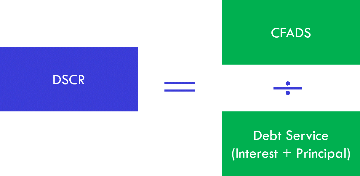 Debt Service Cover Ratio