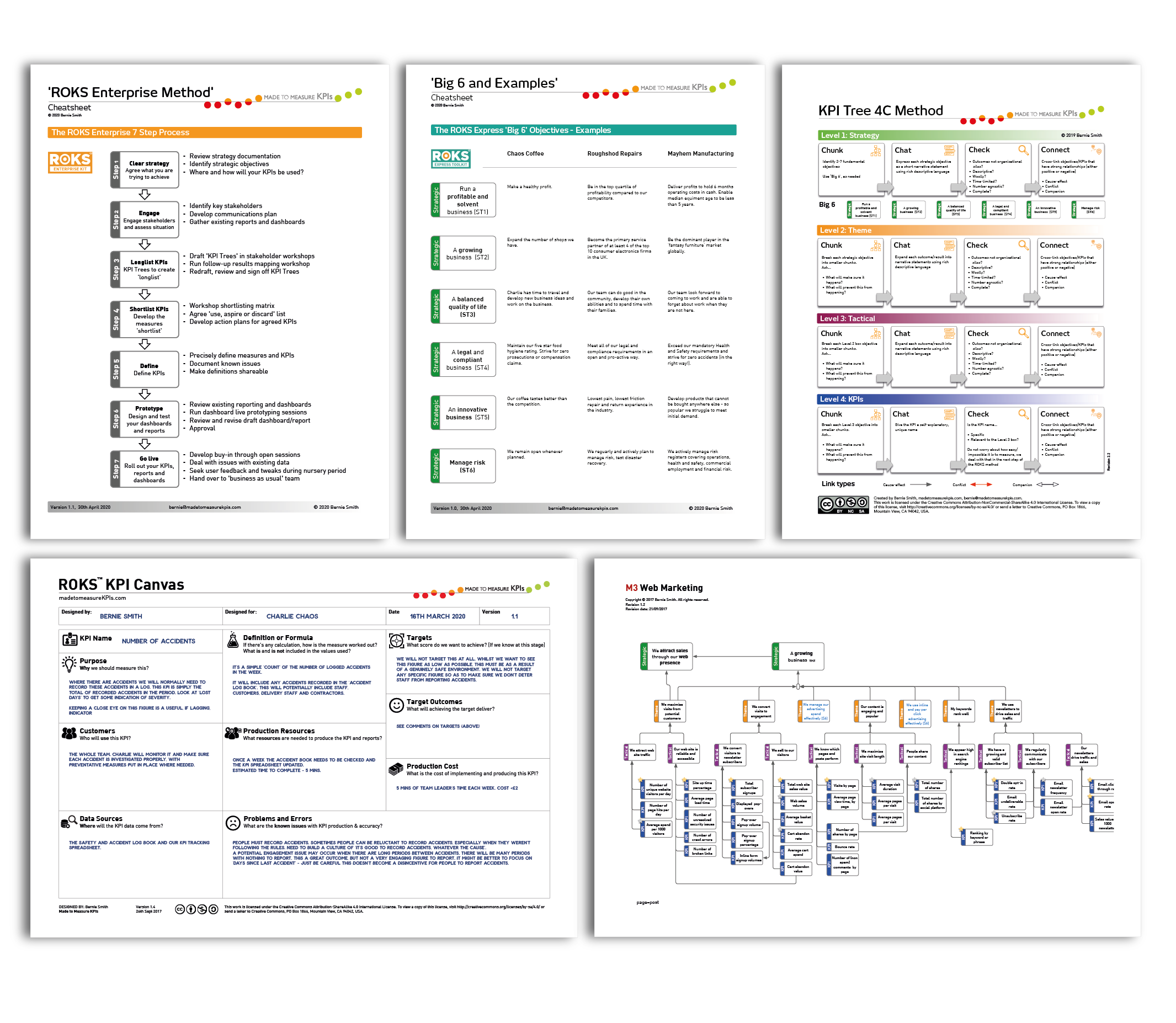 ROKS KPI Black Belt sample cheat sheets