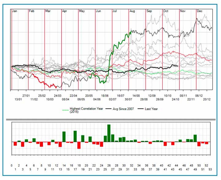 qtlab risorse trading gratis, corso trading commodities gratis