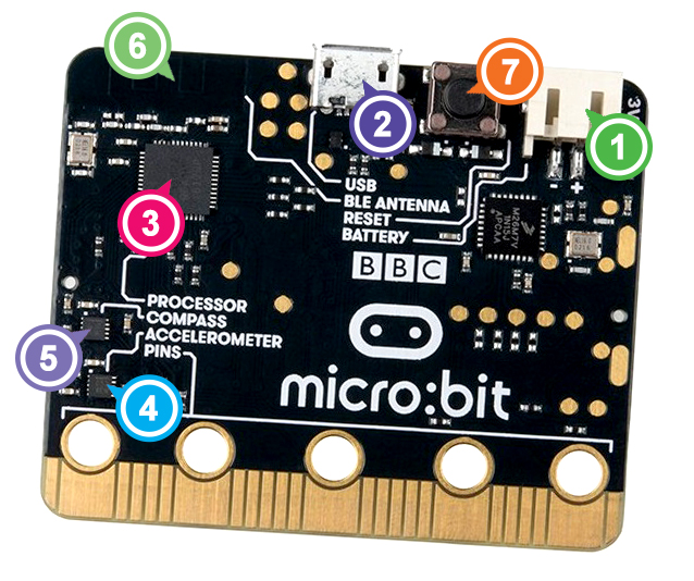 Verso da Placa Microbit