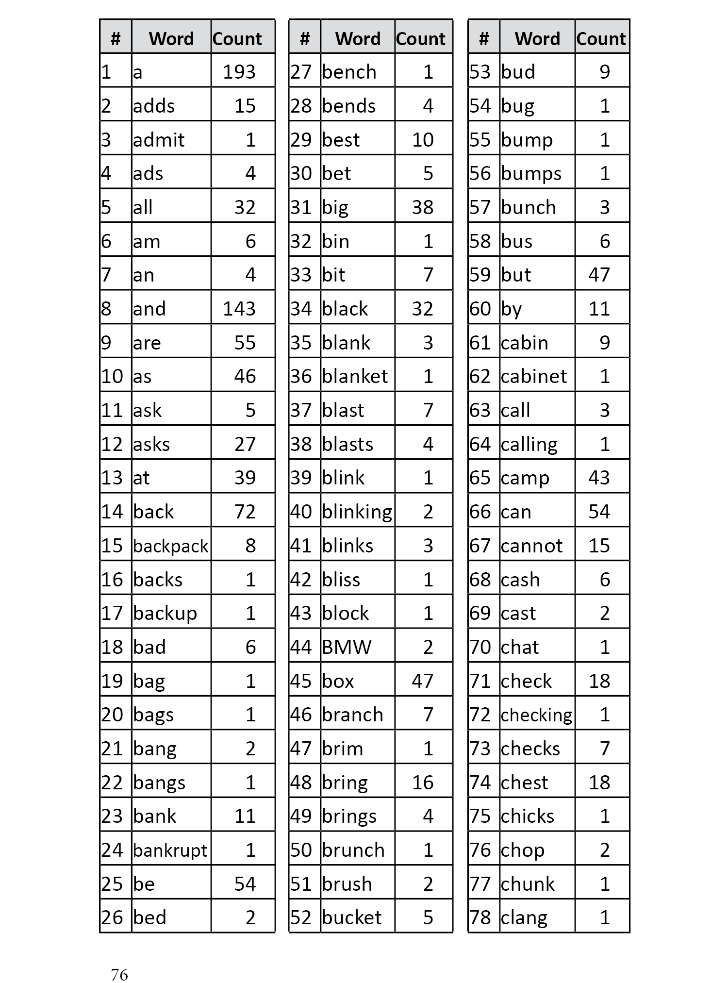 Word List Page 1