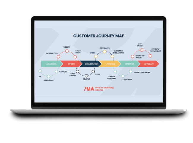 Customer journey map