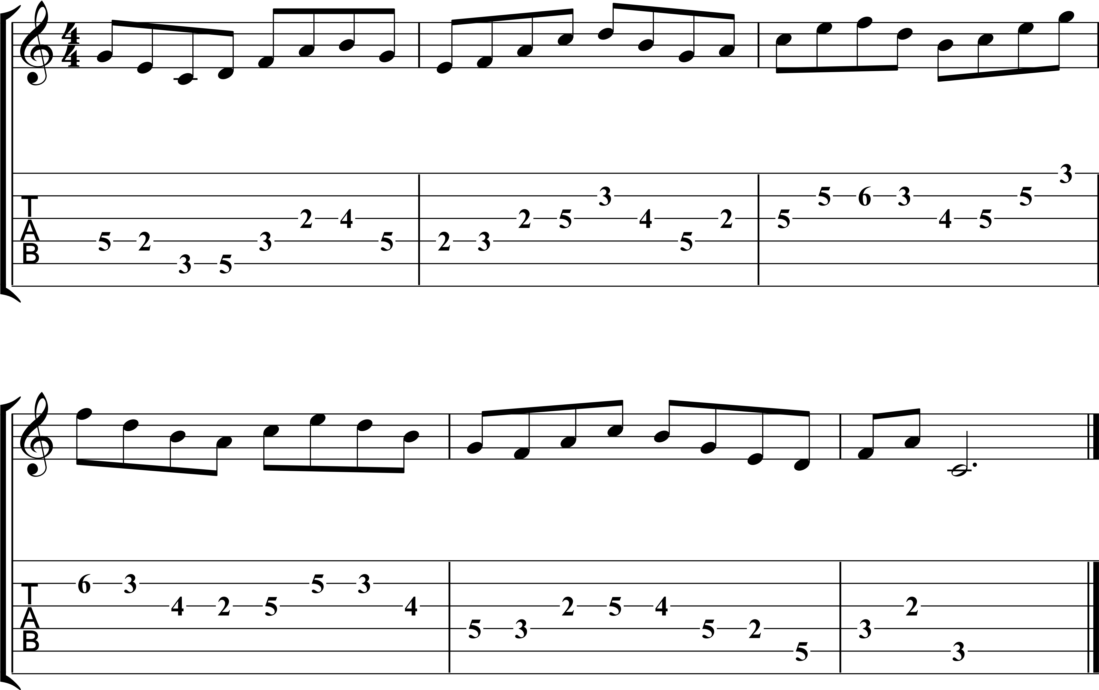 5 Essential Guitar Scale Patterns | Matt Warnock Guitar