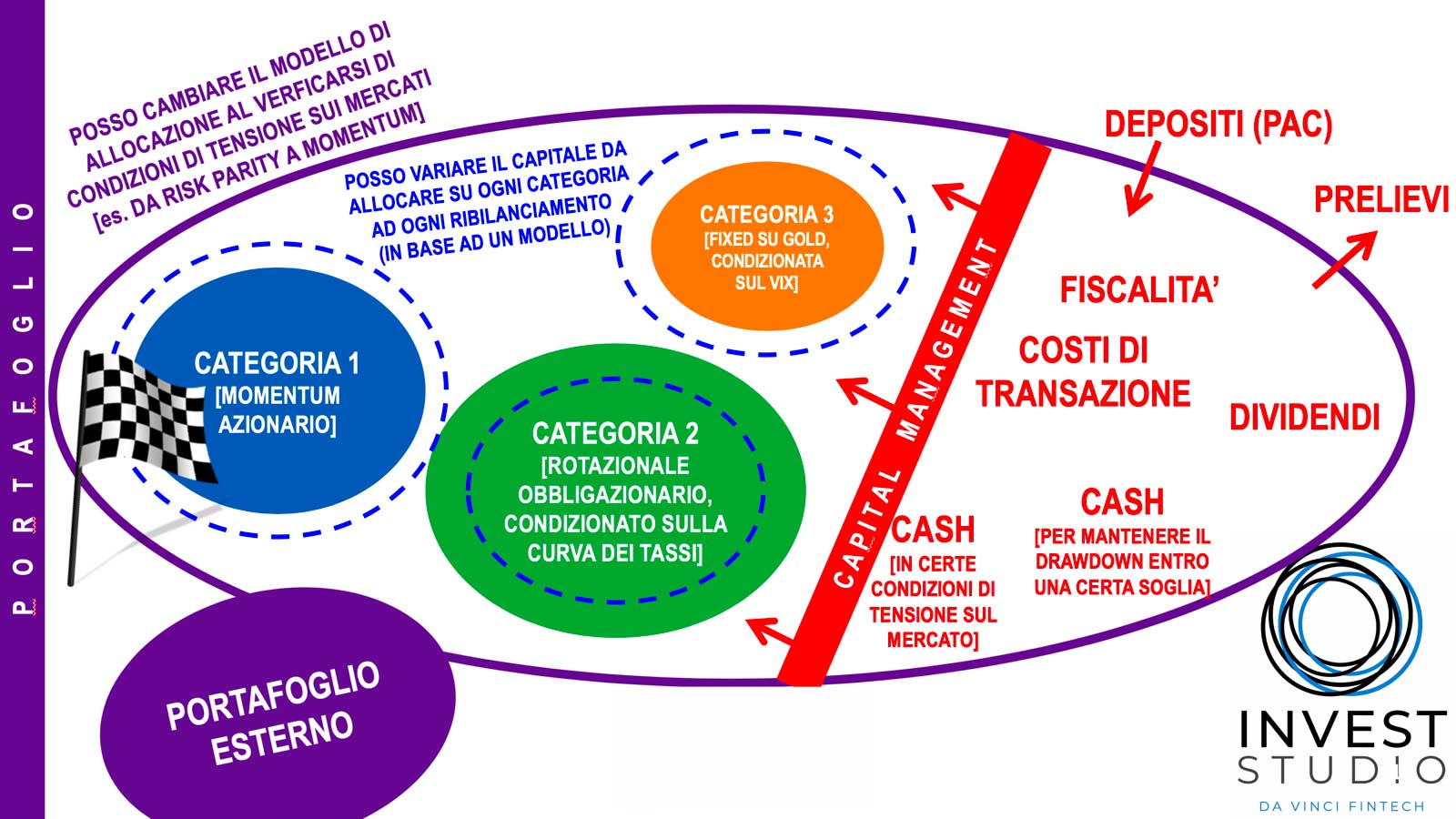 QTLAB corsi portafoglio investimento, corso investimento, corso trading azioni, opzioni su azioni, corso per investire in azioni, corso di trading sulle azioni