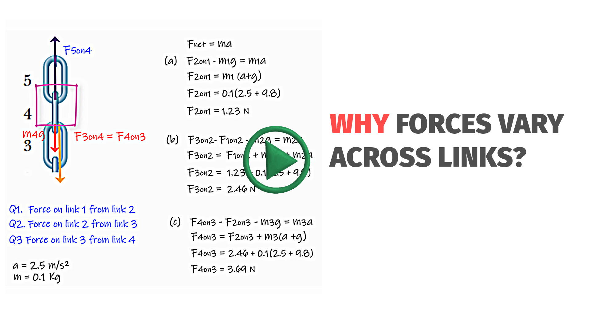 A Solved physics numerical problem on Newton's laws of motion