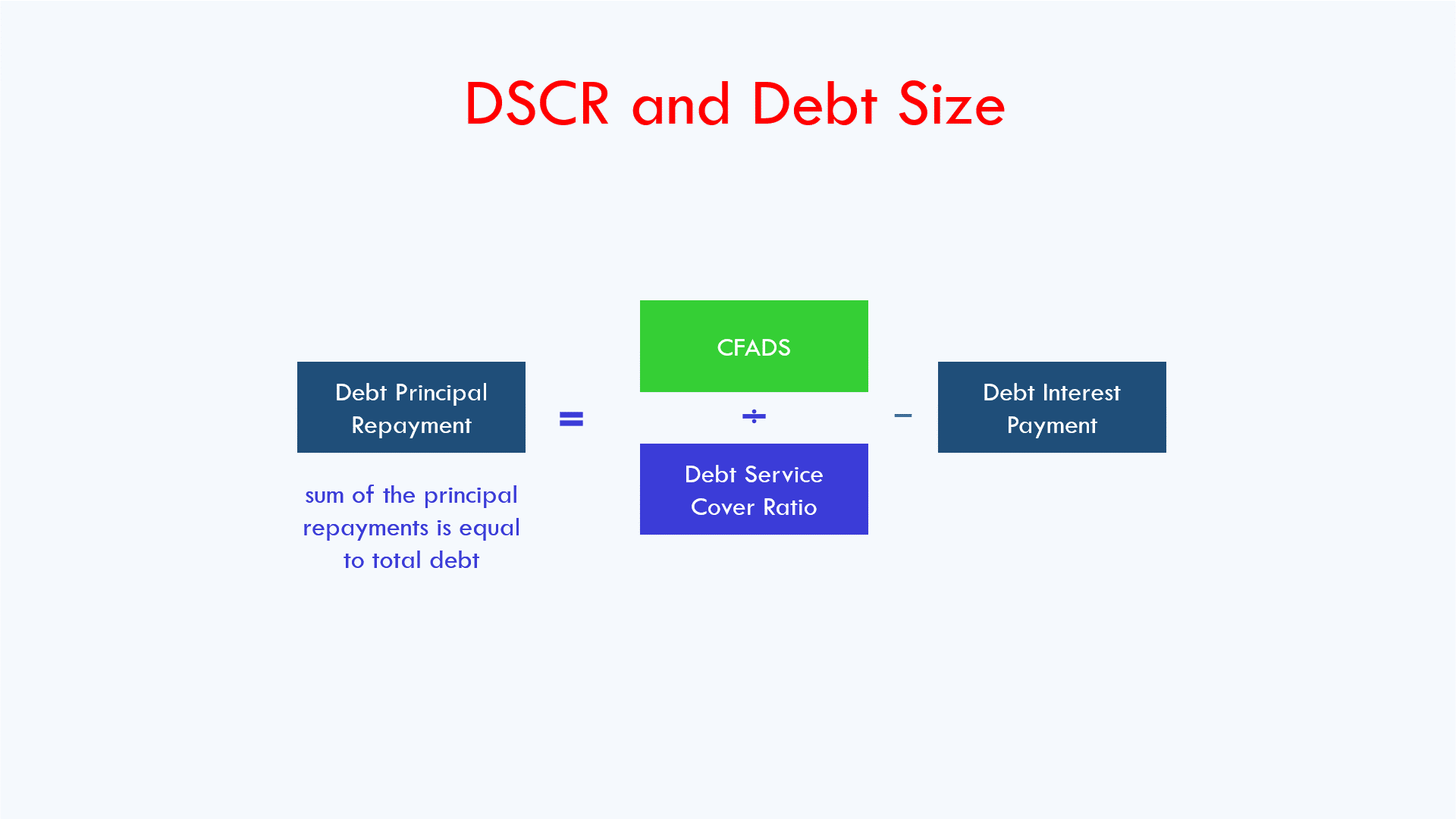 Debt principal repayment