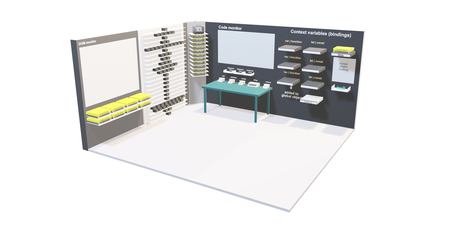 Image shows 3D visual representation of Global scope