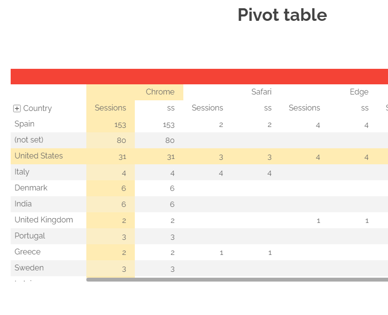 Looker Studio Pivot Table
