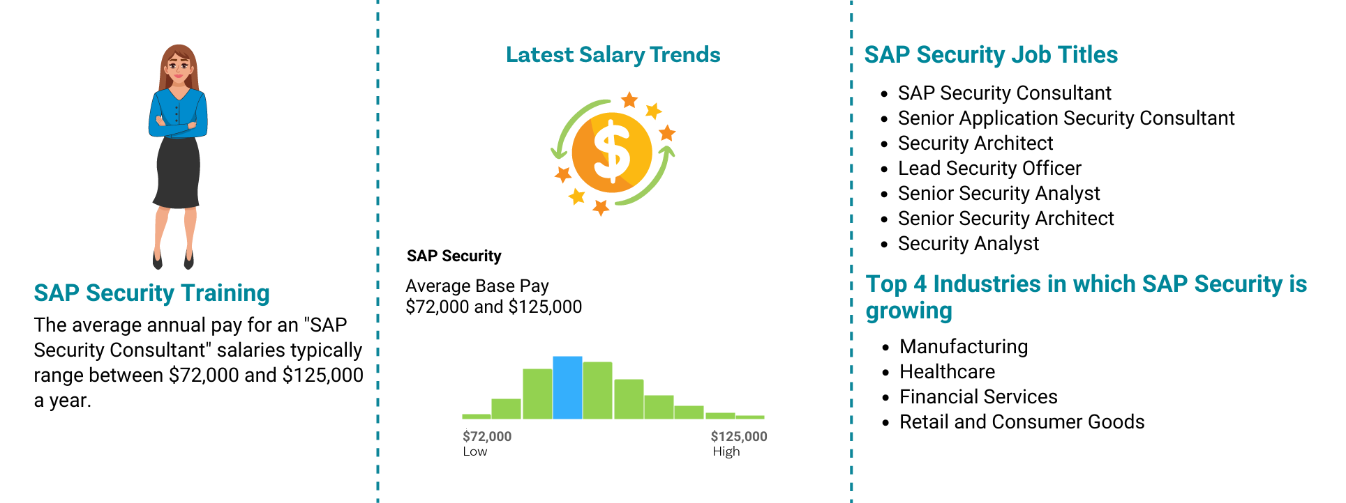 SAP Security Job Outlook