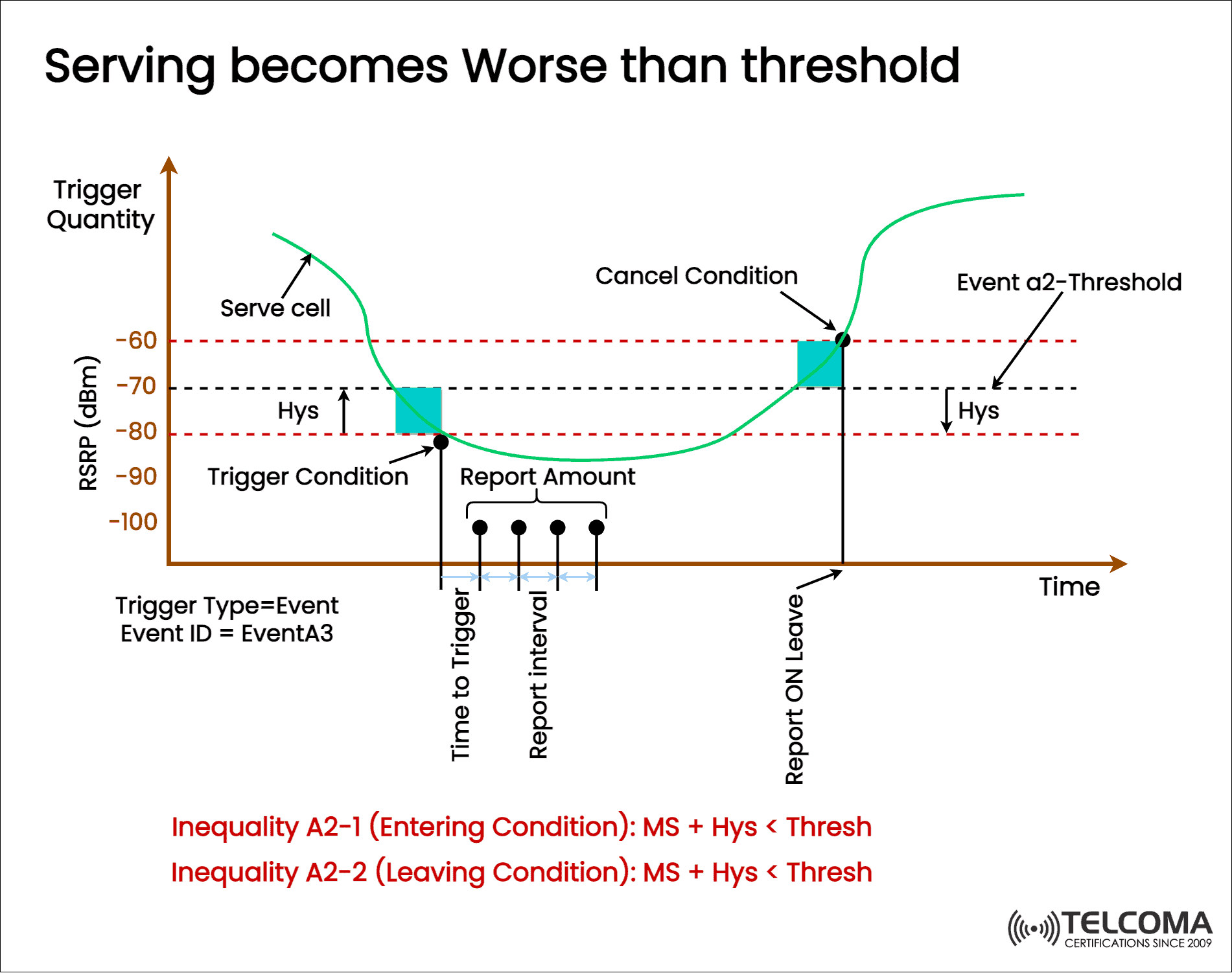 serving threshold