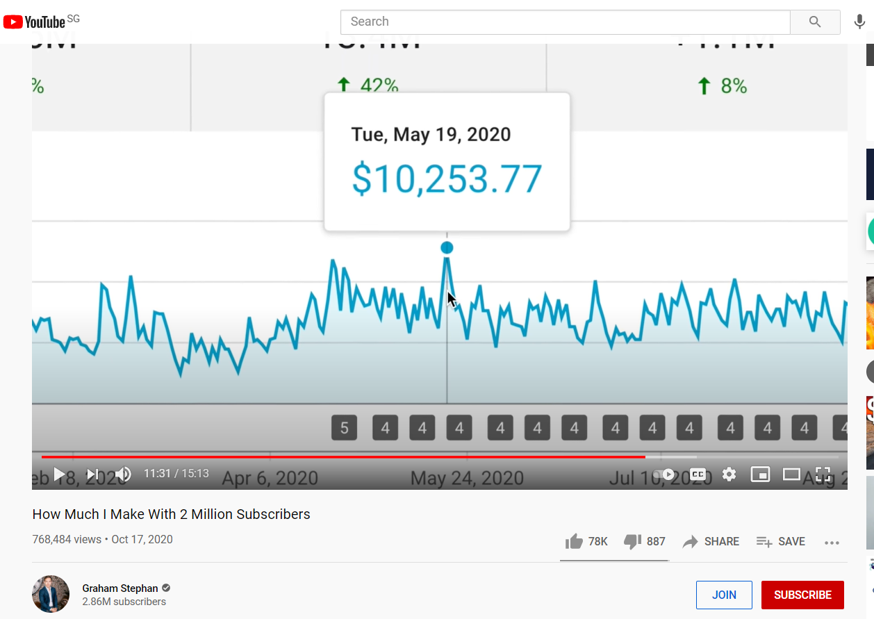 Graphan Stephan's YouTube Daily Income