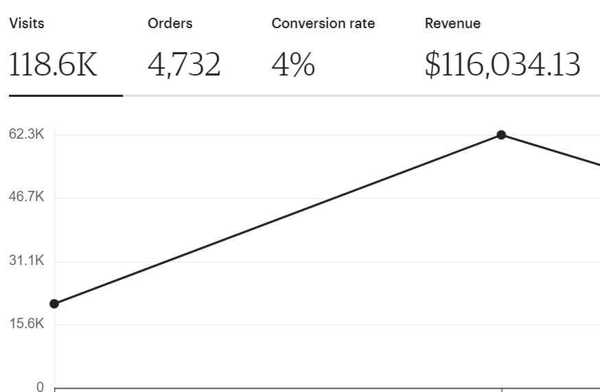 etsy dashboard revenue