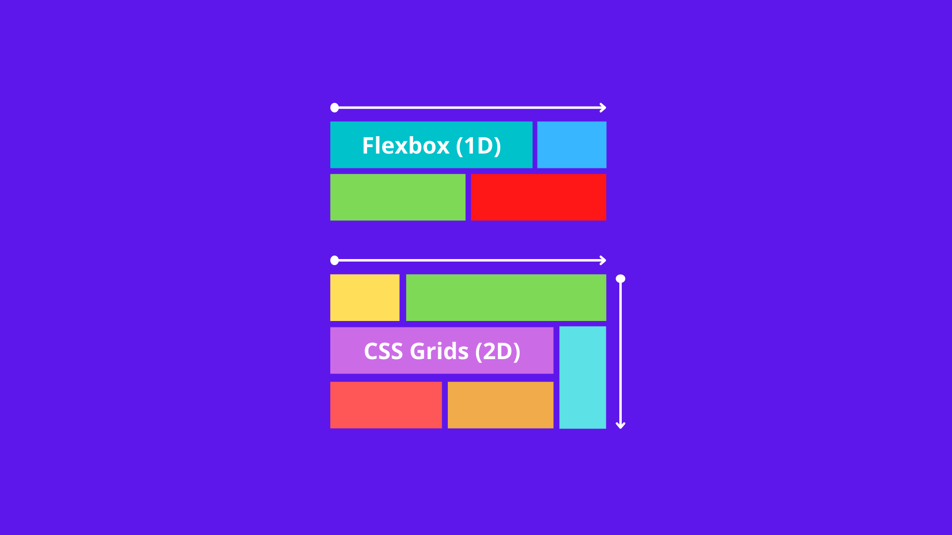 Flexbox And CSS Grids | WebAll Academy