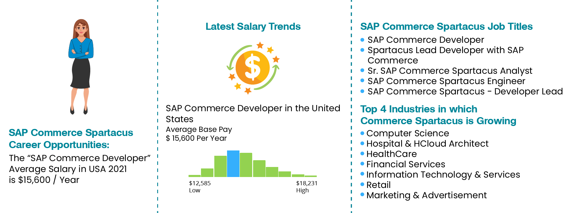 SAP Commerce Spartacus Job Outlook