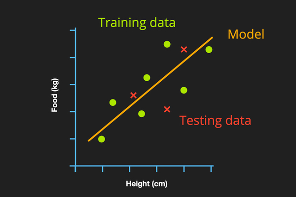 MLS-C01 Valid Test Cram