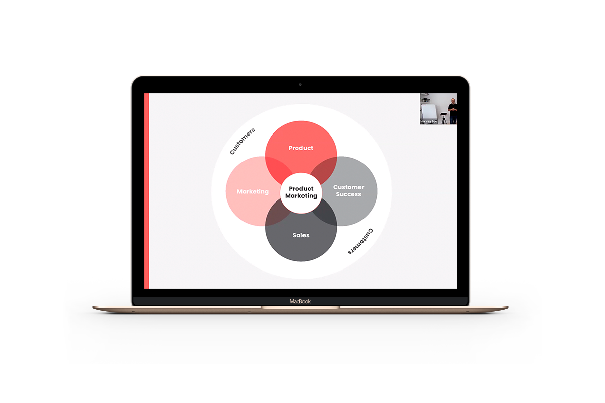 Product Marketing Venn diagram