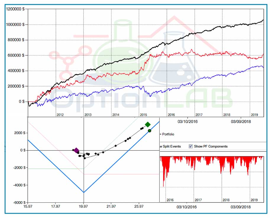 QTLab corsi di trading con le opzioni