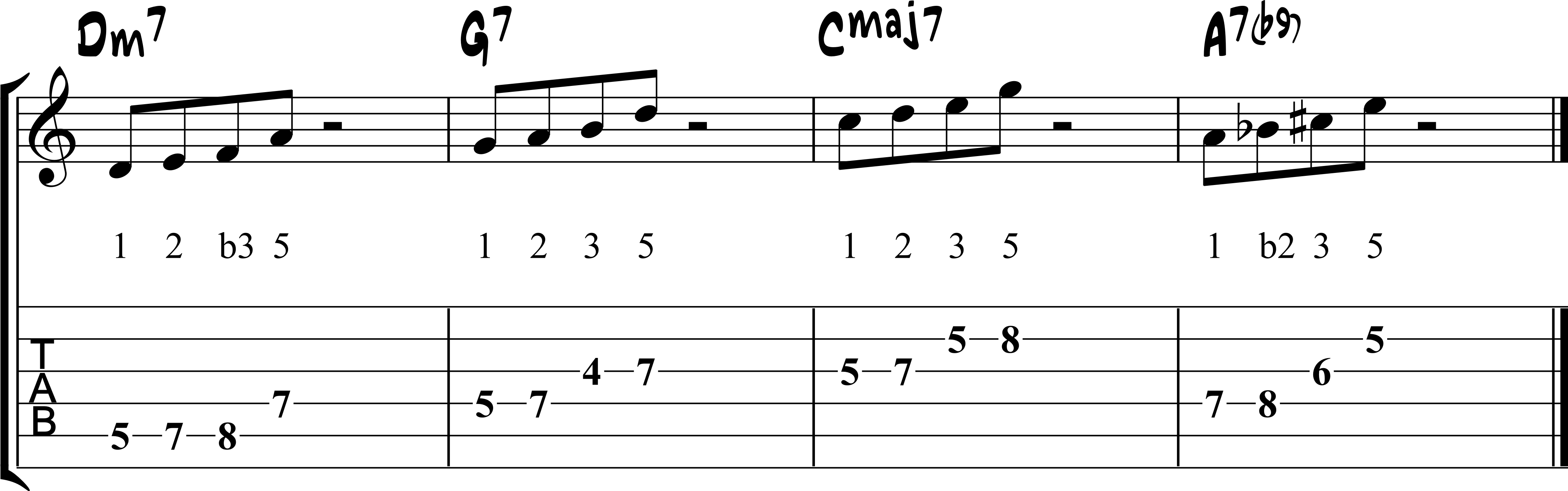 Jazz Guitar Vocabulary – Beginner’s Guide | Matt Warnock Guitar