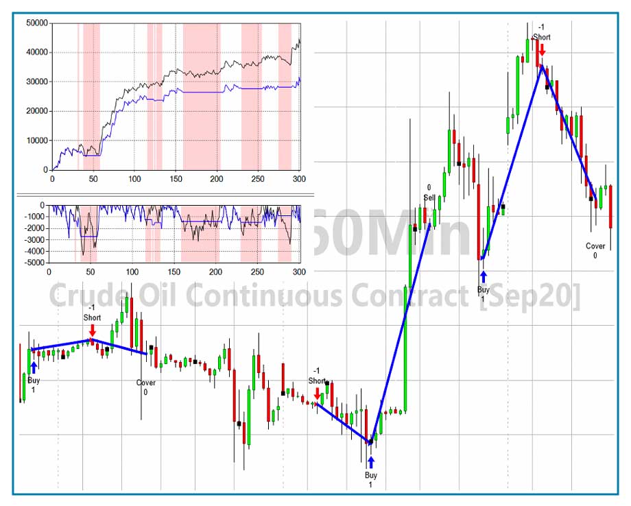 QTLab corsi di trading sui trading system