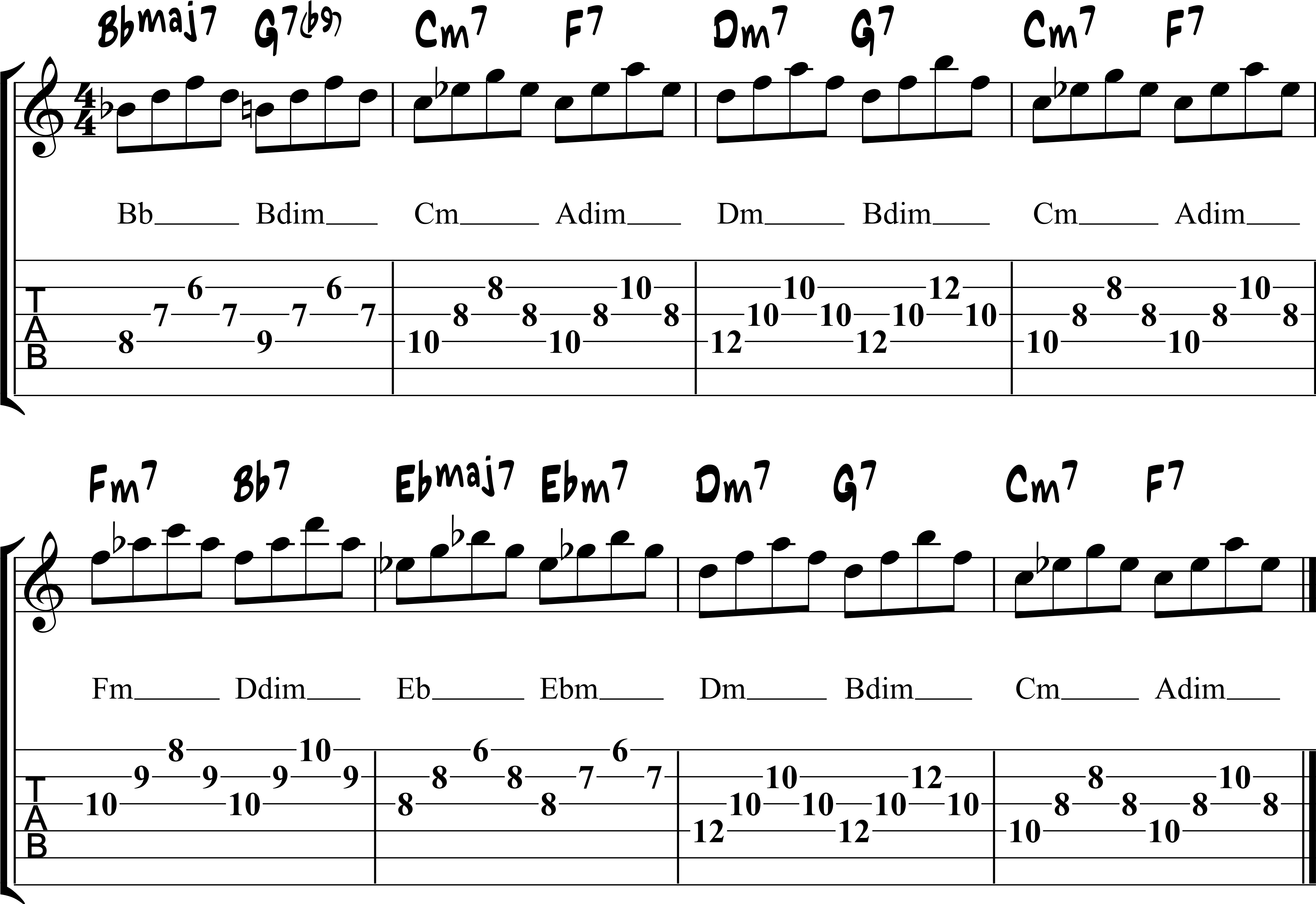 Soloing Over Chord Progressions - Guitar Lesson World