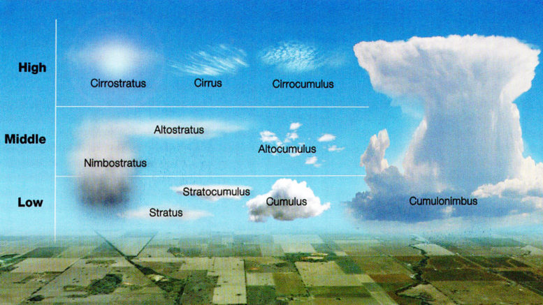 Meteorology