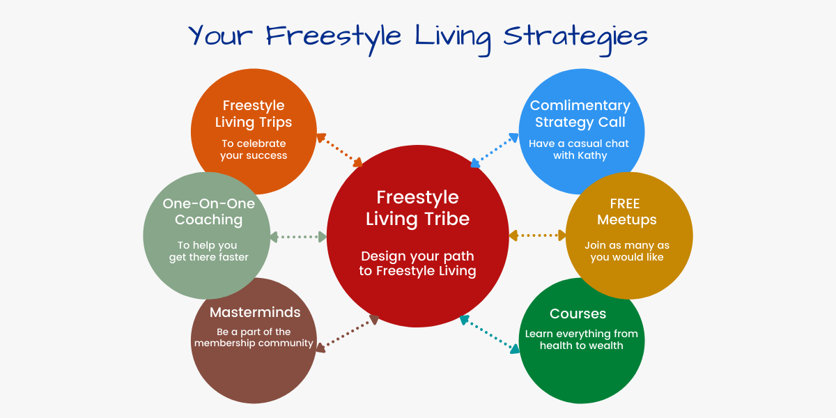 Your Freestyle Living Strategies