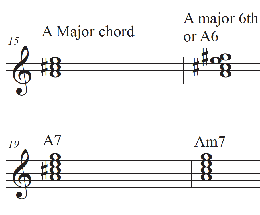 Jazz Chord, Jazz Voicing, Jazz Harmony
