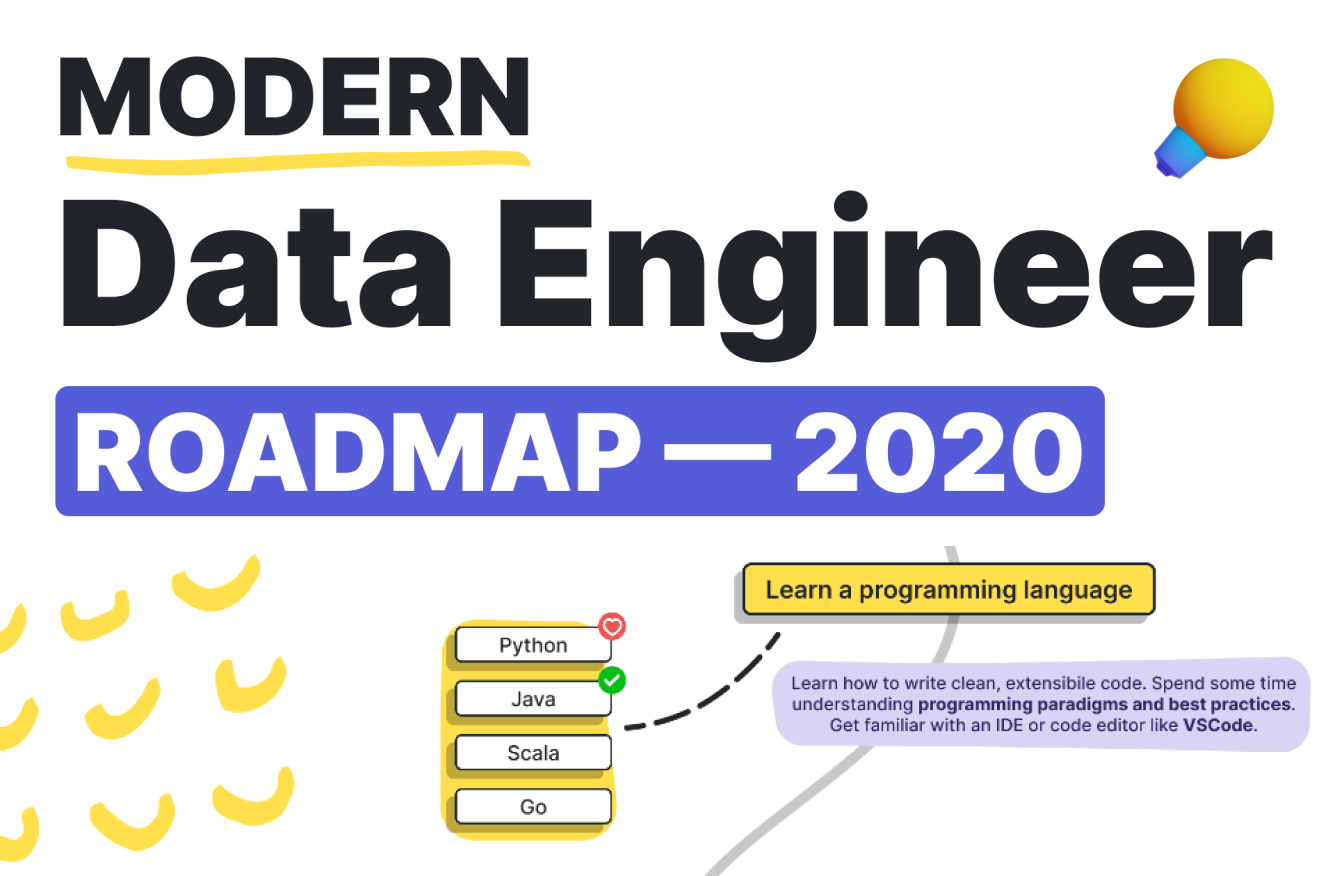 Data Engineer Roadmap Hot Sex Picture   Rk3HDGwSlyeuXsrrEZrf