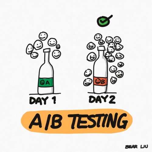 A/B testing