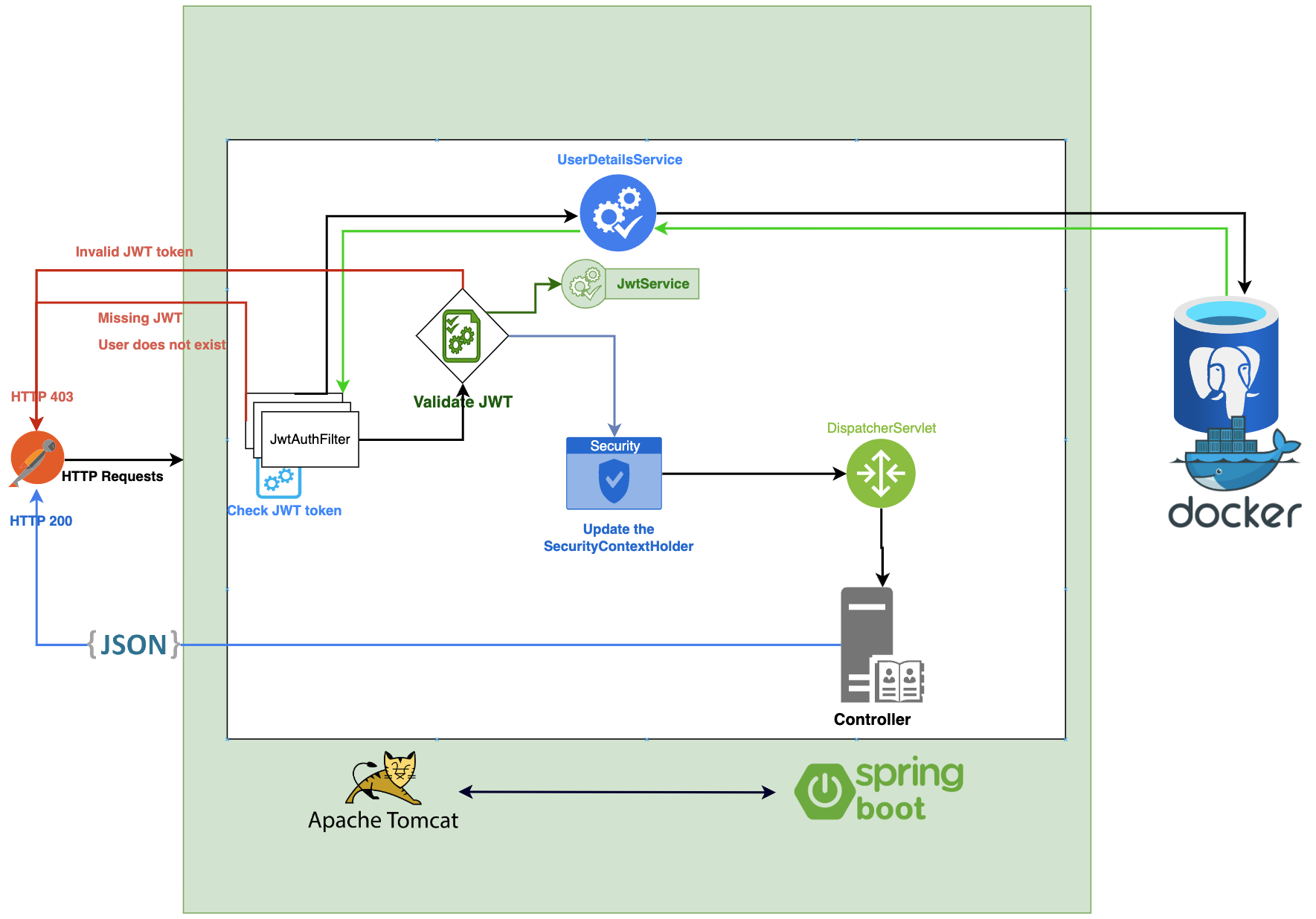 Spring sales security 3