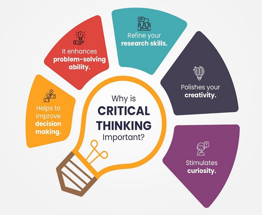 characteristics of critical thinking include which of the following