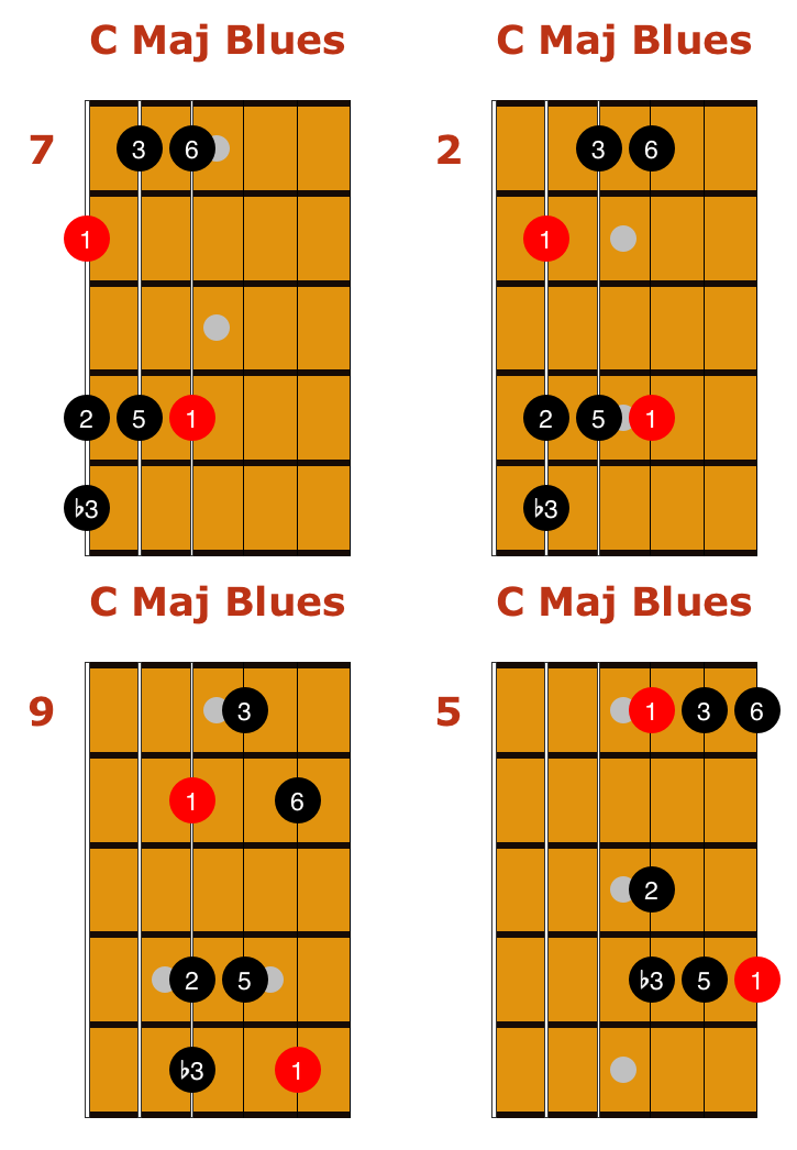 major-and-minor-blues-scales-guitar-tab-and-essential-licks-matt