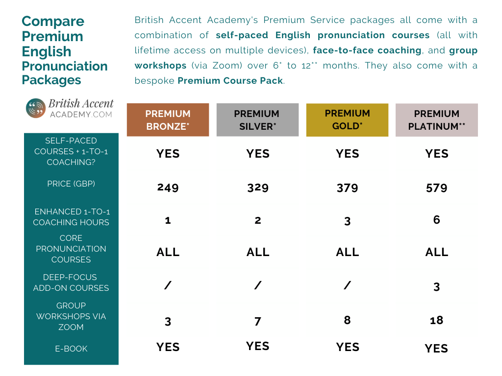 Comparison table for premium pronunciation packages