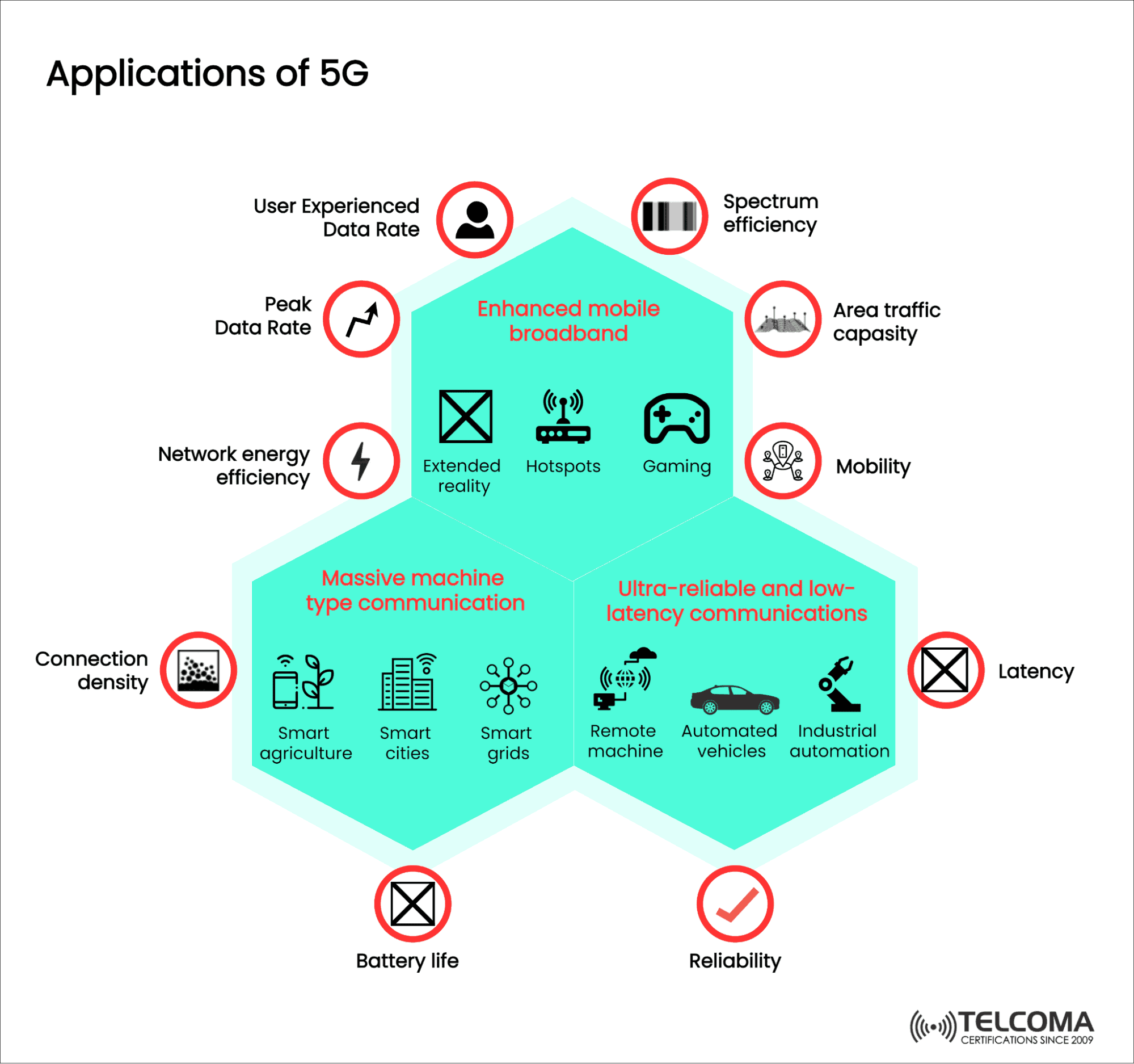 applications of 5g