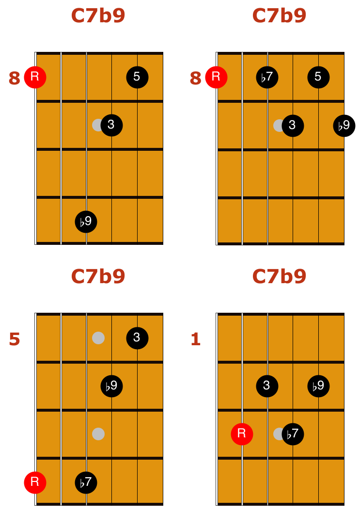 Constructing Basic Guitar Chords, Part 1 - Yamaha Music