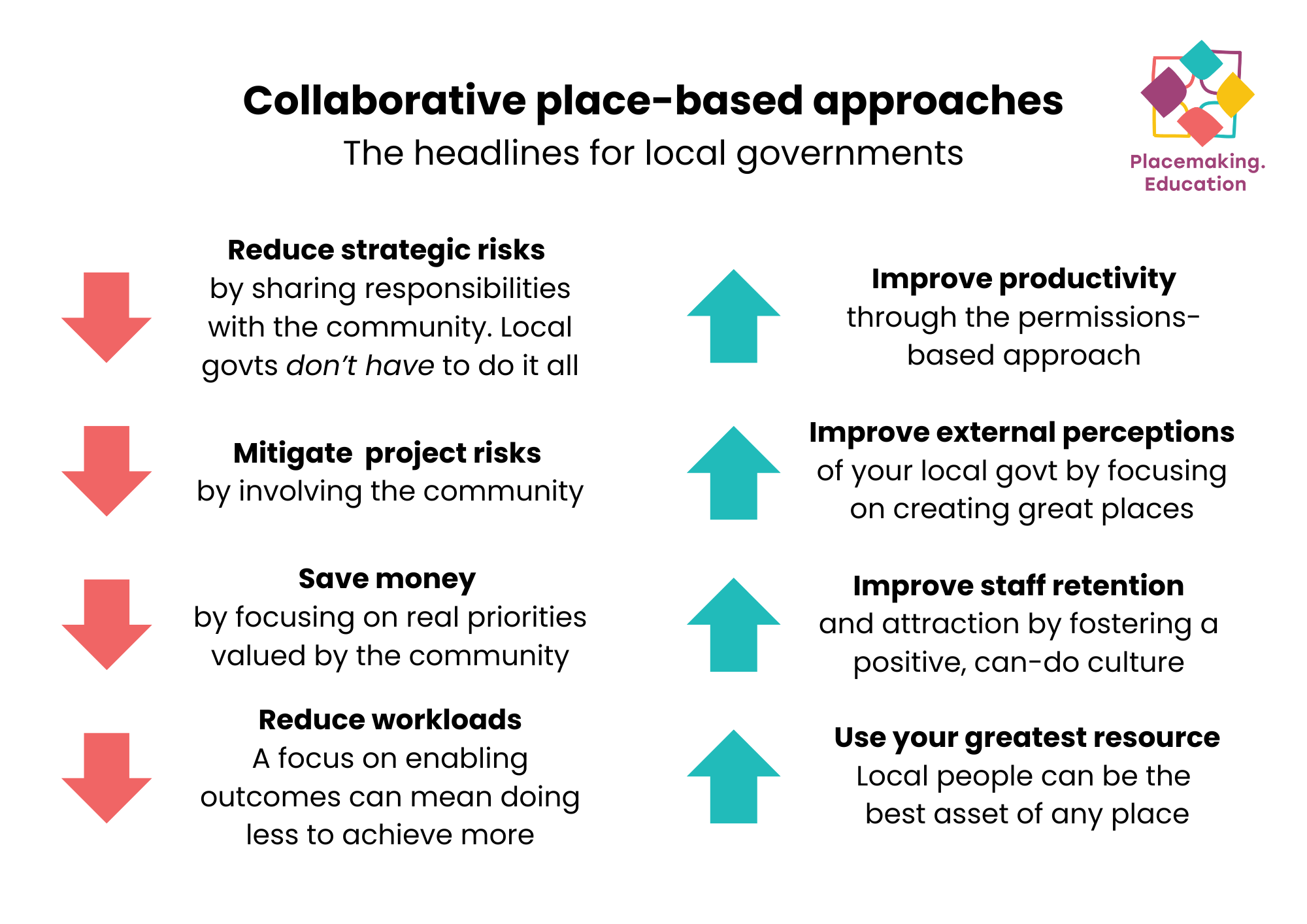 Graphic showing the benefits of collaborative place-based approaches for local governments