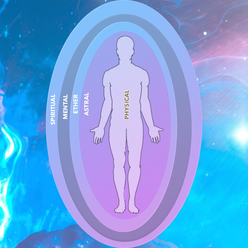 The 3 Selves Auric Levels