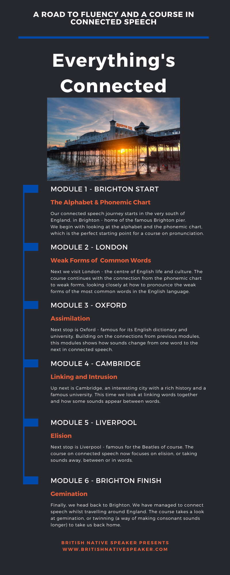 British Native Speaker Everything&#39;s Connected Course Outline