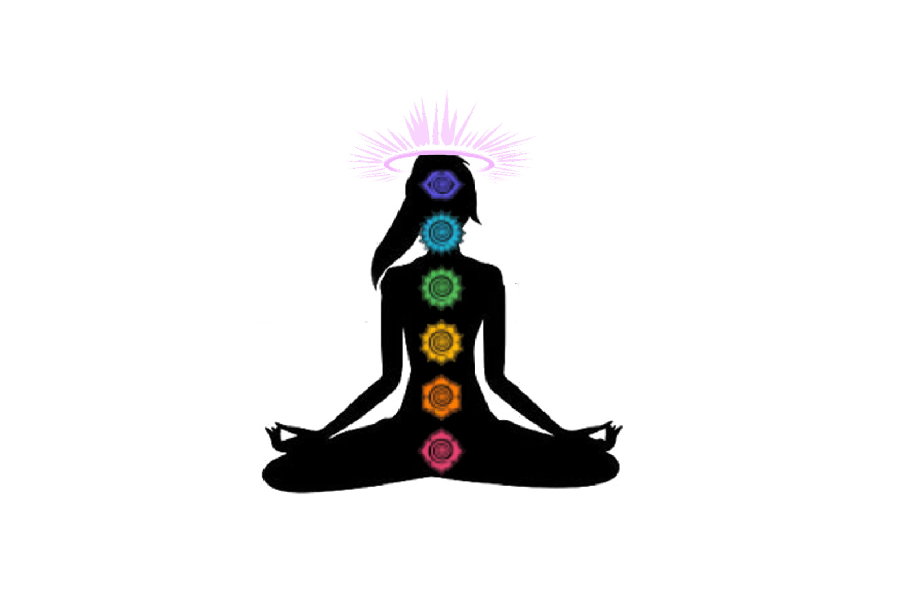 Chakra meditation