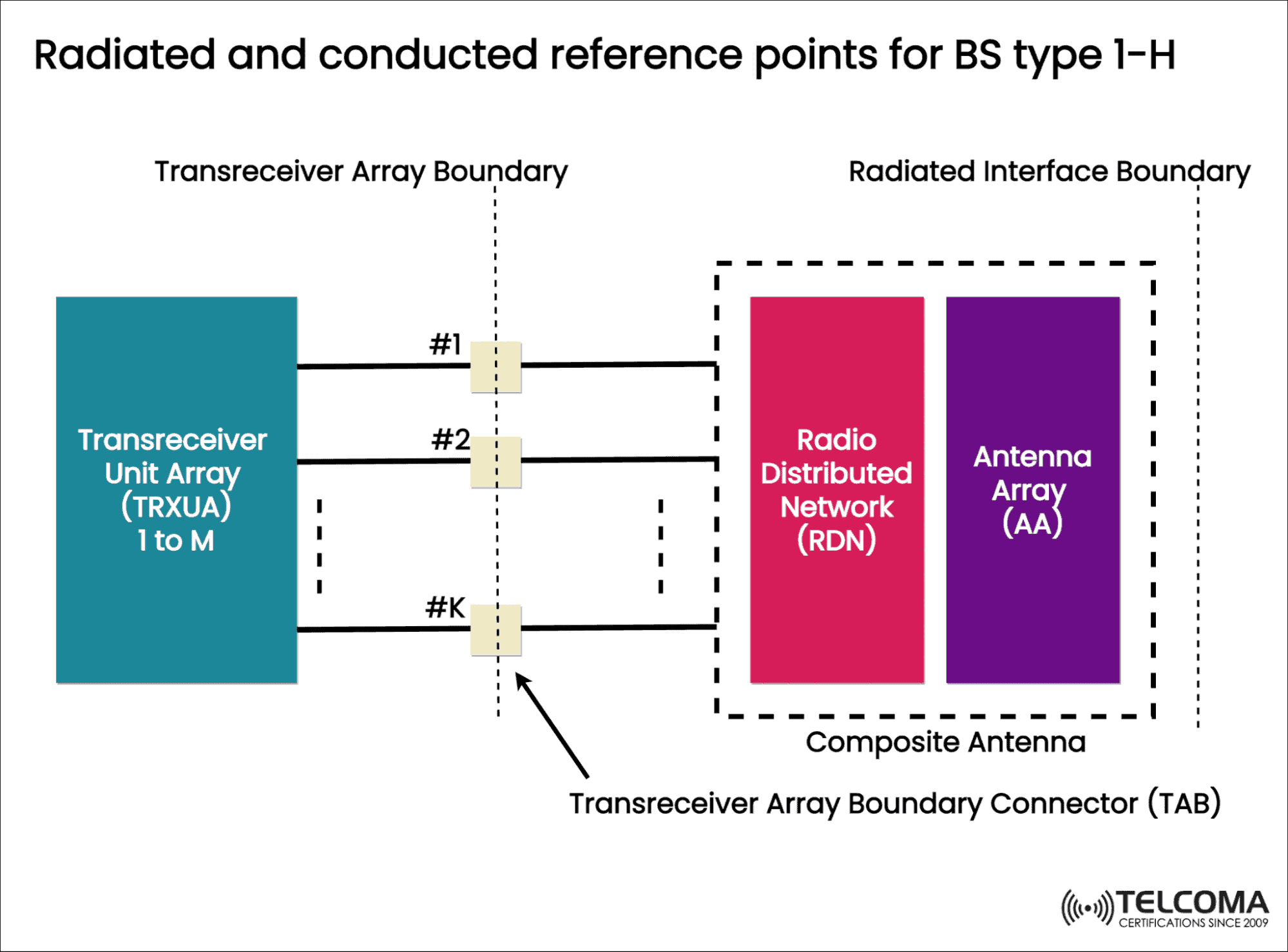 radiated points BS type 1-H 