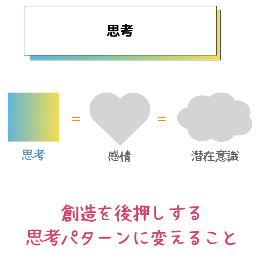 思考を整える