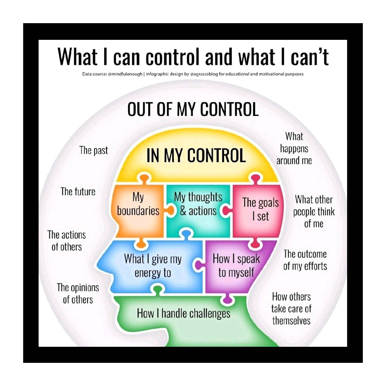 What I can control and what I can't - Let's Talk About It 
