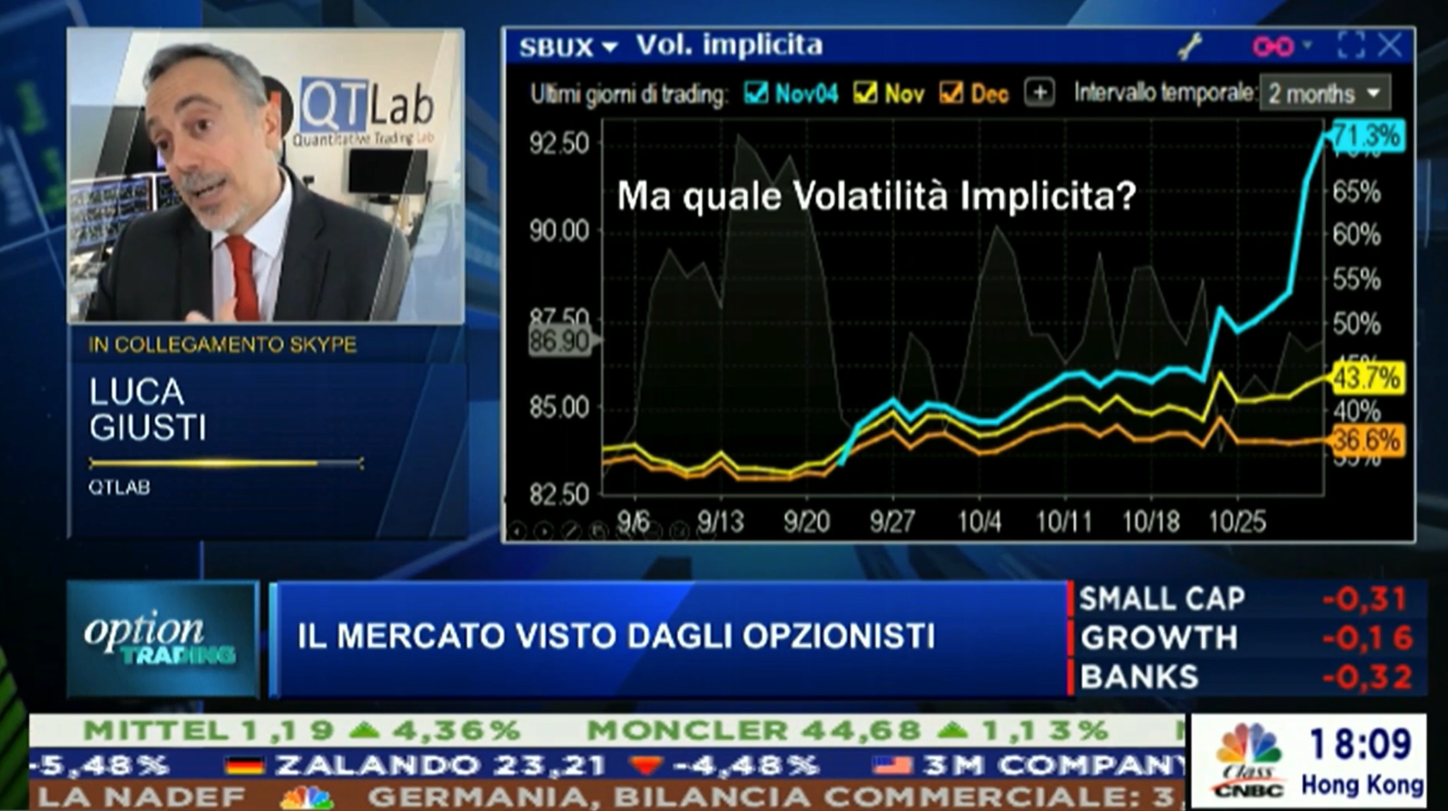Intervista Luca Giusti class cnbc