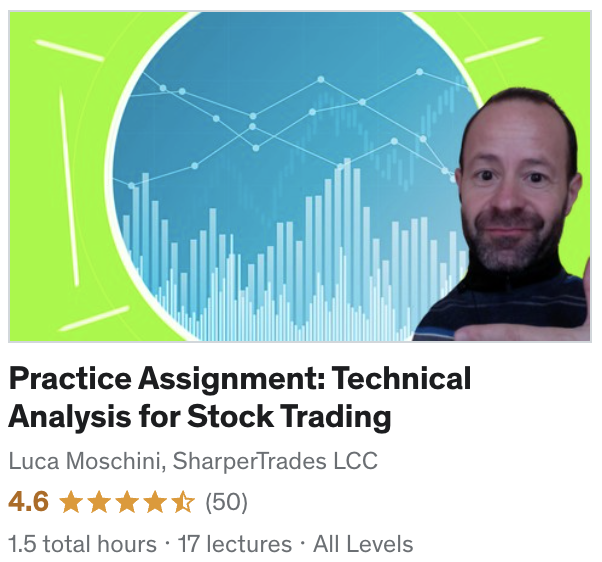 Practice Assignment: Technical Analysis for Stock Trading